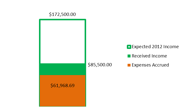 Income1 20120531.png