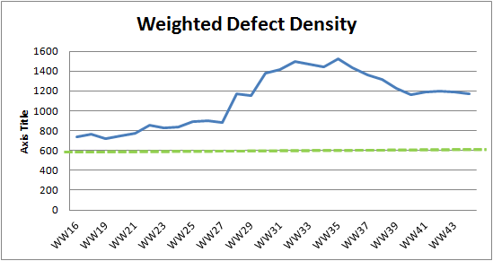 WW44 weighted defect density.png