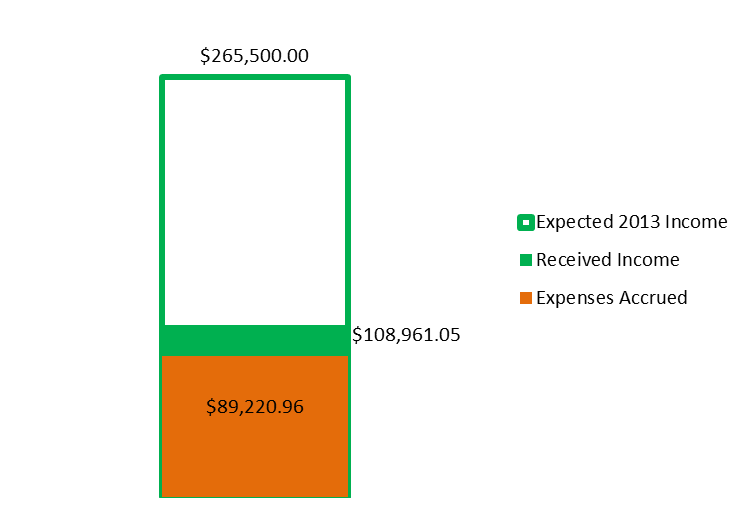 File:20130630 Income1.png