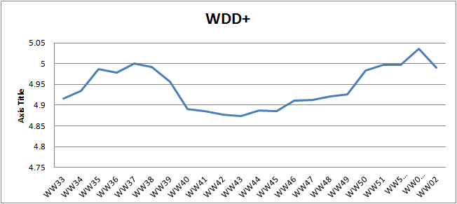 WW02 weighted defect density plus.png