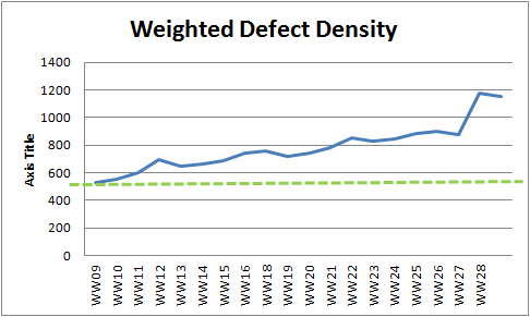 File:WW29 weighted defect density.png