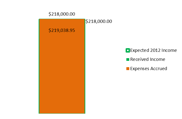 File:2012YE Income1.png