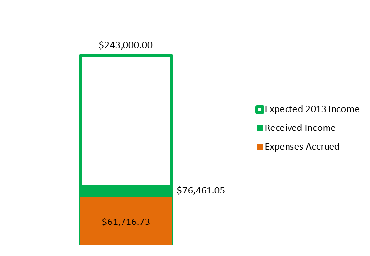 File:20130430 Income1.png