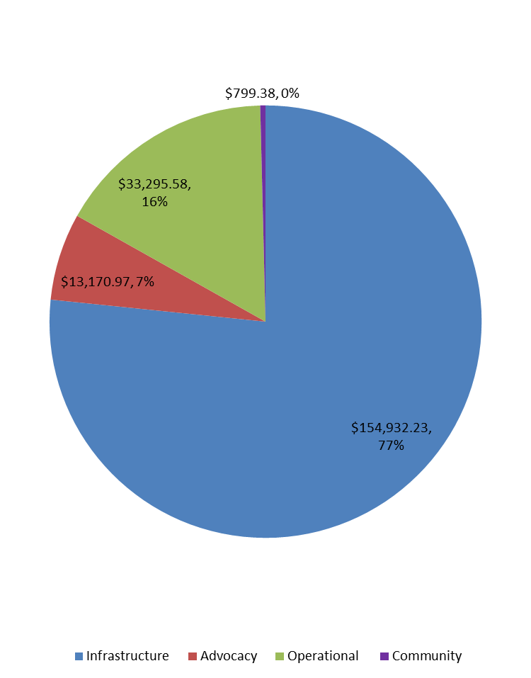 20150831 Expenses.png