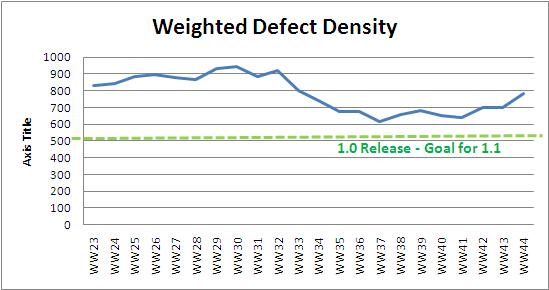 WW44 weighted defect density.JPG