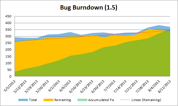Bugburndown-1-5.png