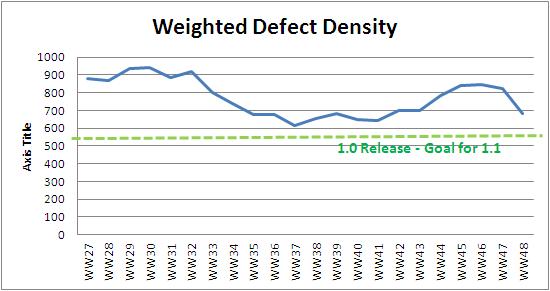 WW48 weighted defect density.JPG