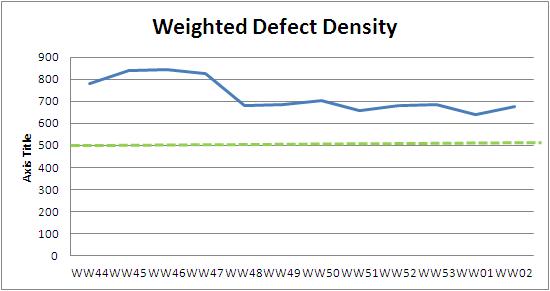 WW02 weighted defect density.JPG
