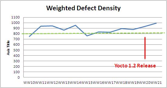 WW21 weighted defect density.JPG