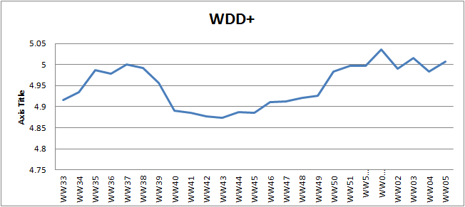 WW05 weighted defect density plus.png