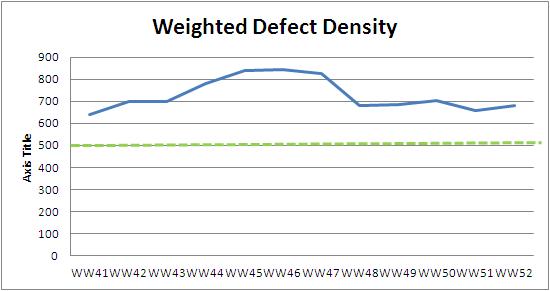 WW52 weighted defect density.JPG