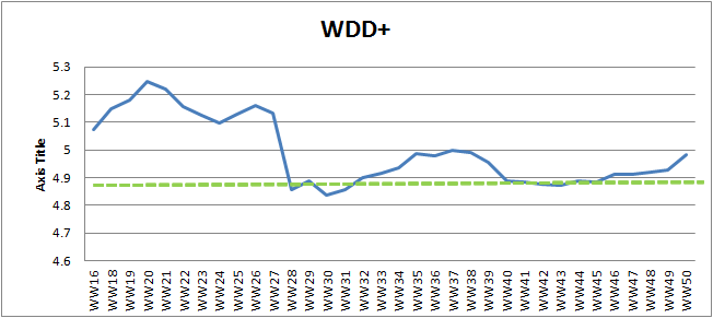 WW50 weighted defect density plus.png
