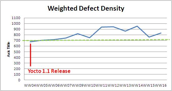 WW16 weighted defect density.JPG