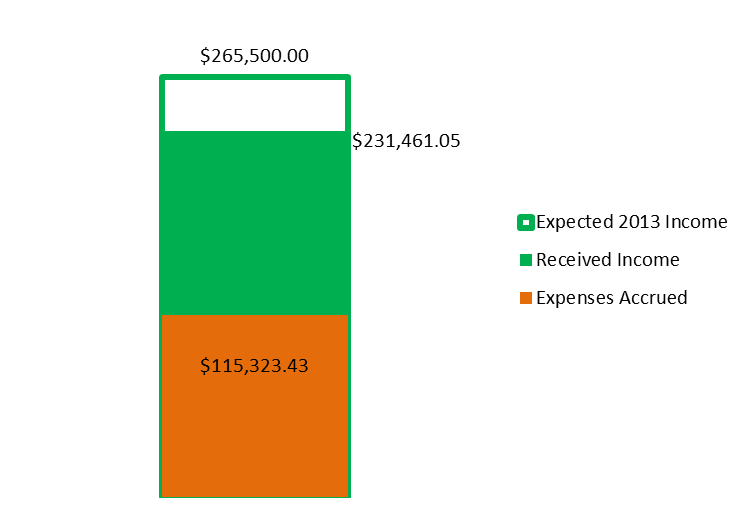 20130831 Income1.png