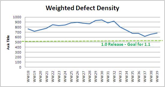 WW39 weighted defect density.JPG