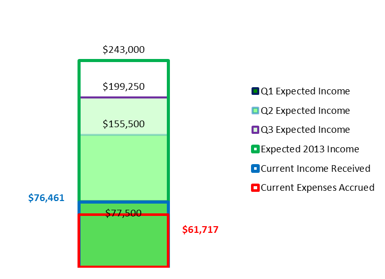 File:20130430 Income2.png