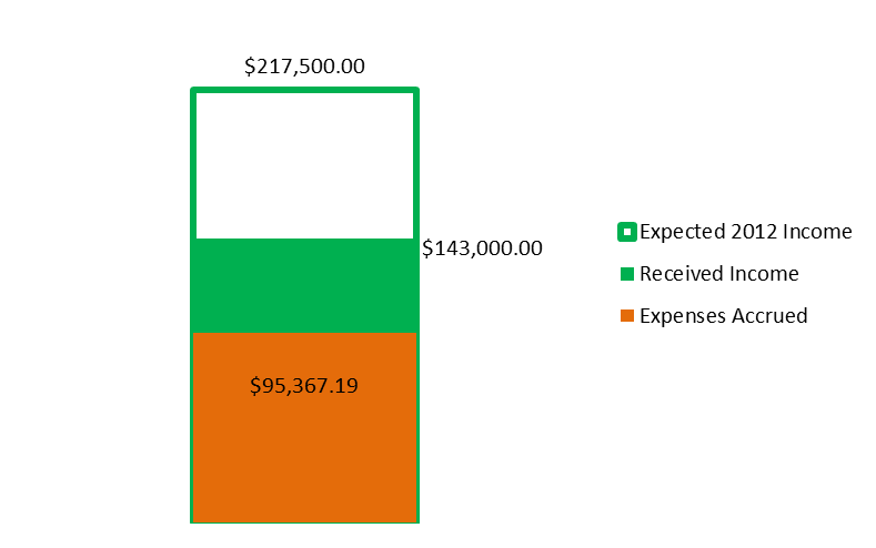 Income1 20121021.png