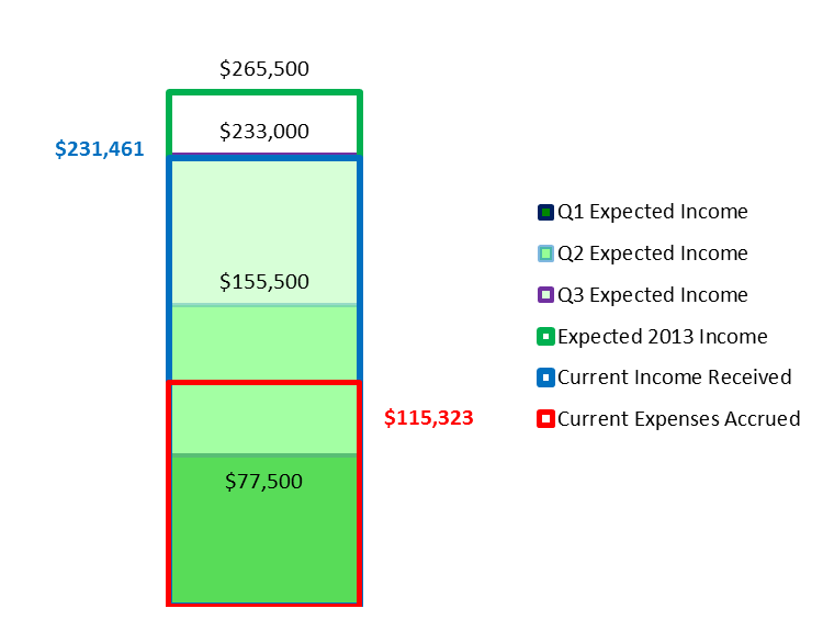 File:20130831 Income2.png