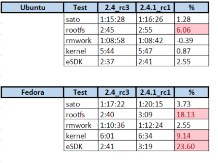 Ww50-2k17 - table.png