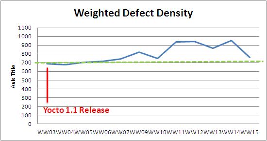WW15 weighted defect density.JPG