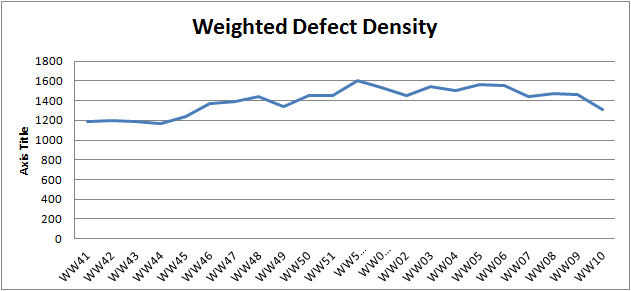 WW10 weighted defect density.png
