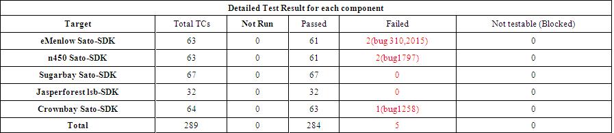 Fullpass Yocto1.1.1 Detailed Test Result.JPG