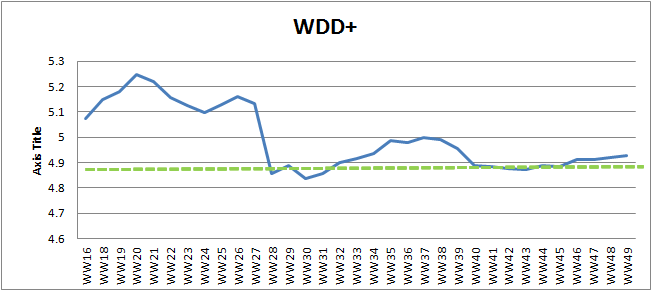 WW49 weighted defect density plus.png