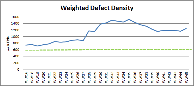 WW45 weighted defect density.png