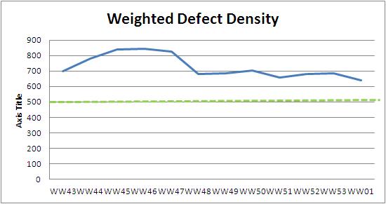 WW01 weighted defect density.JPG