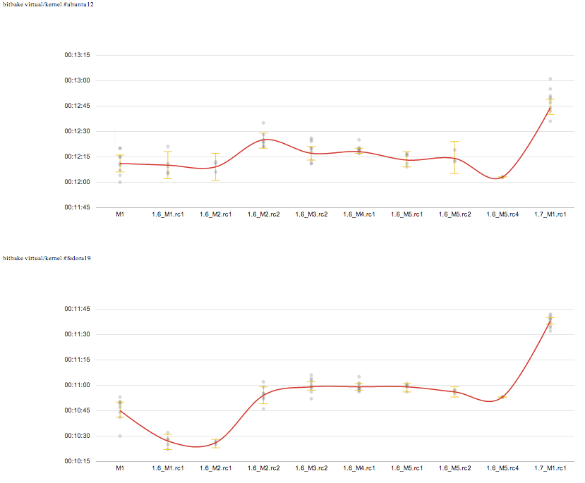 1.7 M1.rc1 - kernel.png