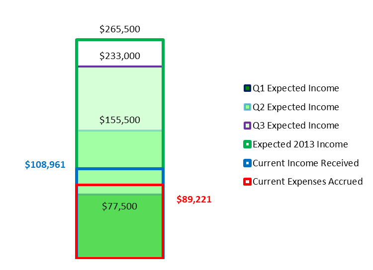 File:20130630 Income2.png