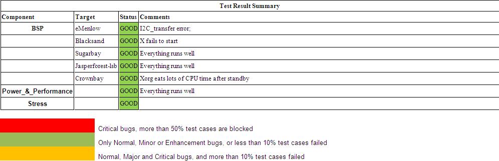 Fullpass Yocto1.1.1 Test Result Summary.JPG