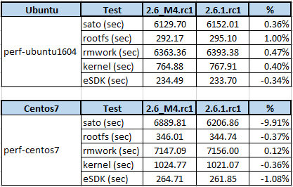 WW03-2k19 - table 2.6.1.rc1.PNG