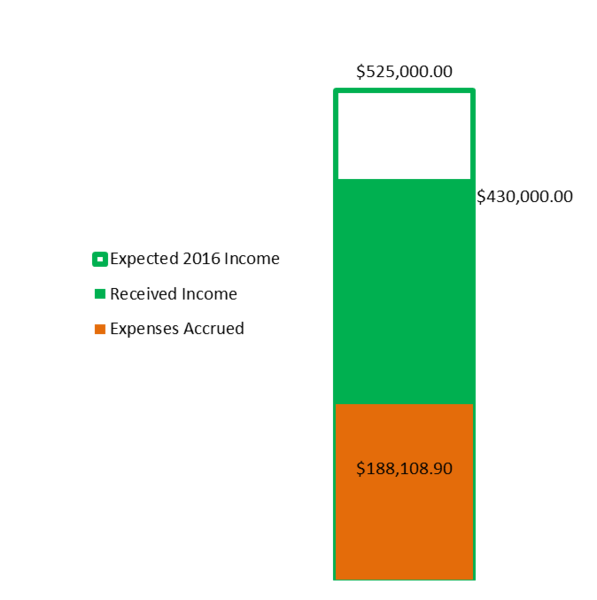 File:20170531 Income.png