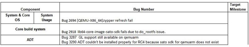 File:FullPass Yocto 1.3 RC4 Issue Summary.JPG