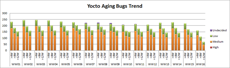 File:Ww16 old aging bugs.png
