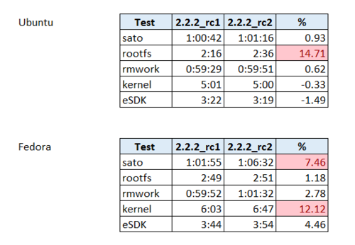 Ww37-2k17 - table.png