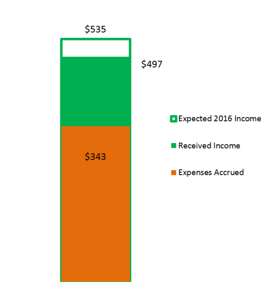 File:20170831 Income.png