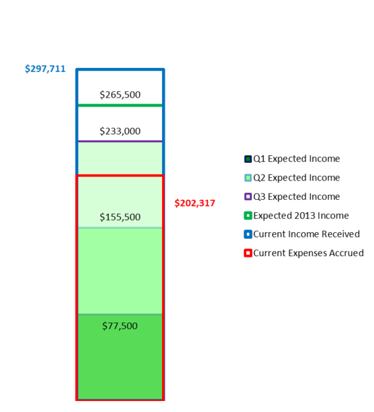 File:20131231 Income2.png