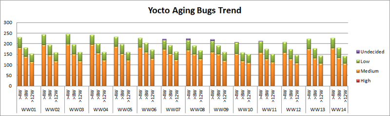 File:Ww14 old aging bugs.png