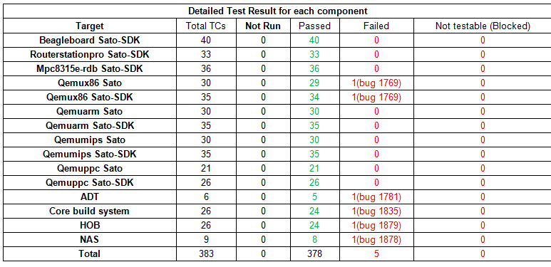 Fullpass Yocto1.1.1 Detailed Test Result.bmp