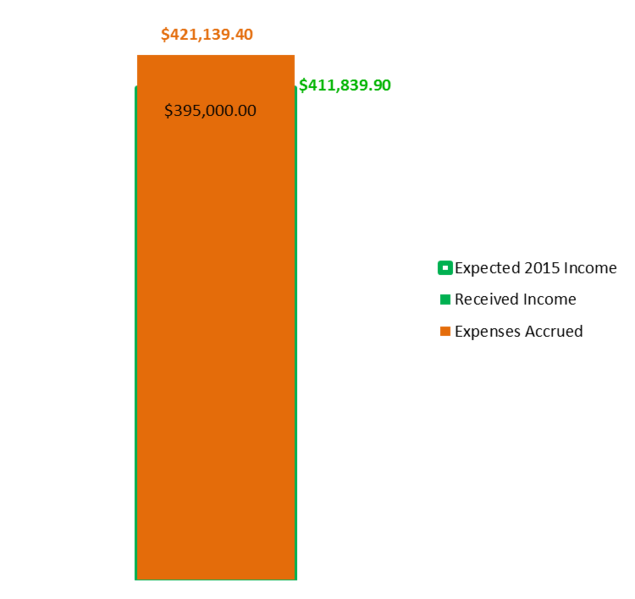 File:20151231 Income1.png