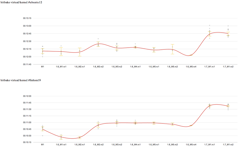 1.7 M1.rc2 - virtual-kernel.png