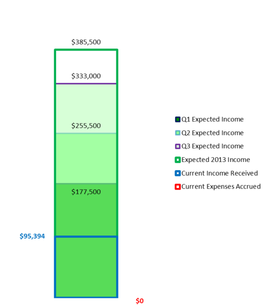 File:20140101 Income2.png
