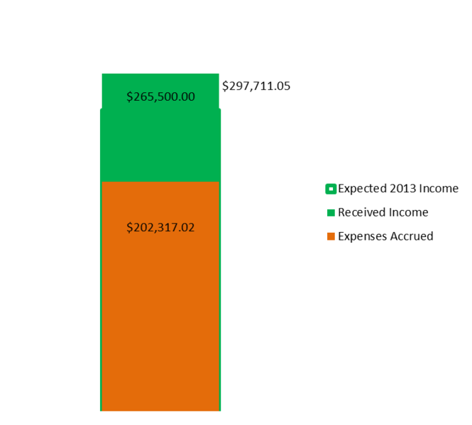 File:20131231 Income1.png