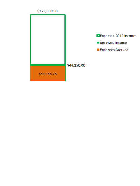 File:Income.png