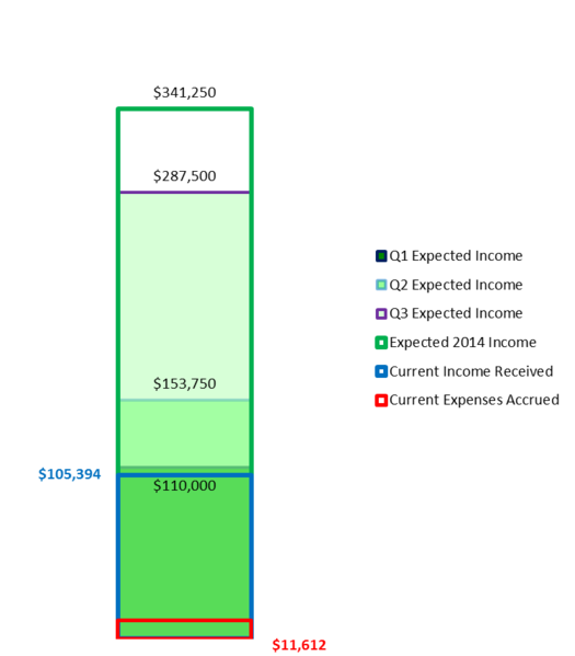 File:20140131 Income2.png
