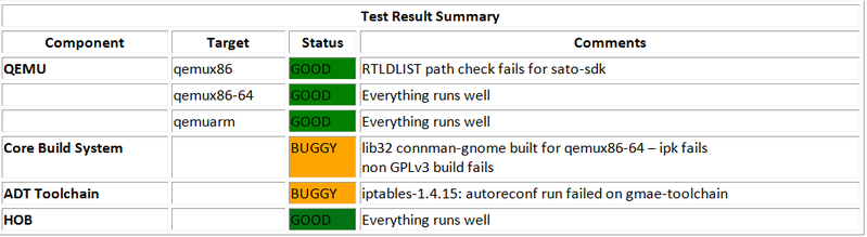 File:1.4M1RC2summary.png