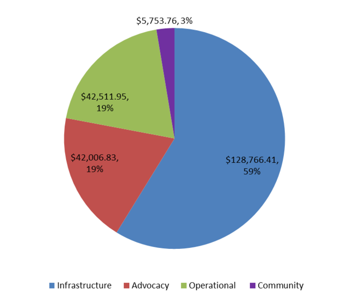 File:20131231 Expenses.png