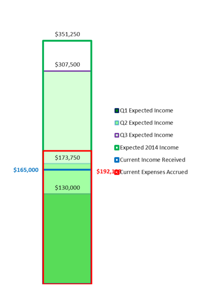 File:20140819 Income2.png